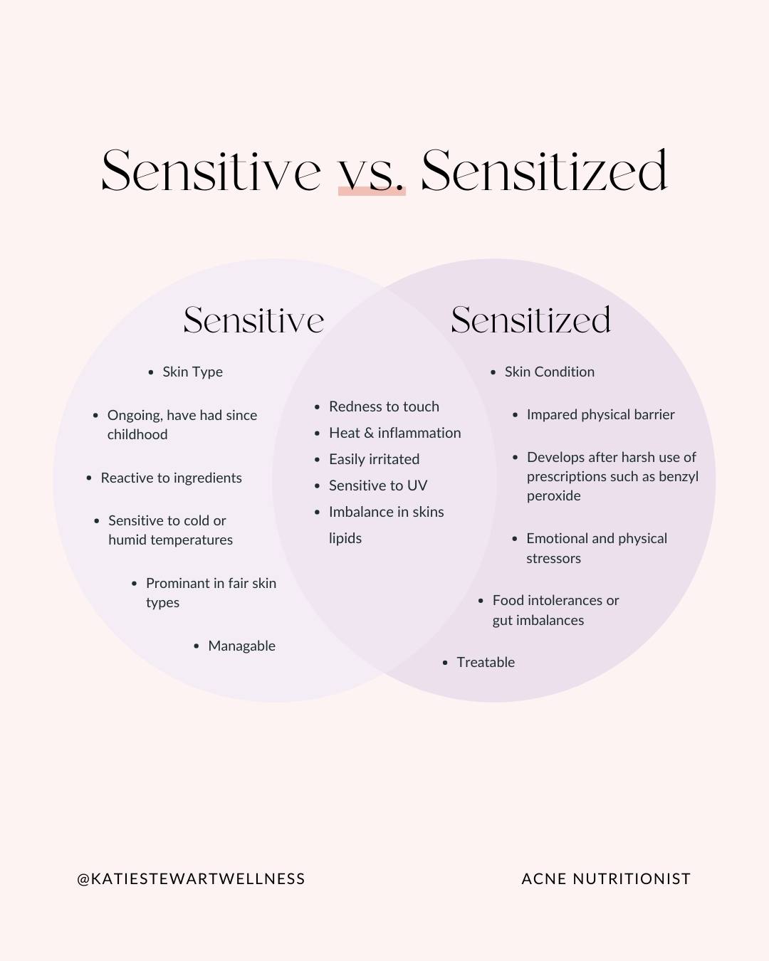 Venn diagram showcasing the similarities and differences between sensitive vs sensitized skin